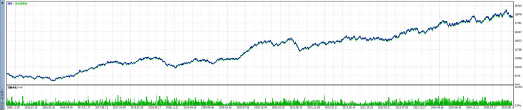 GENESIS バックテスト結果(全体グラフ)