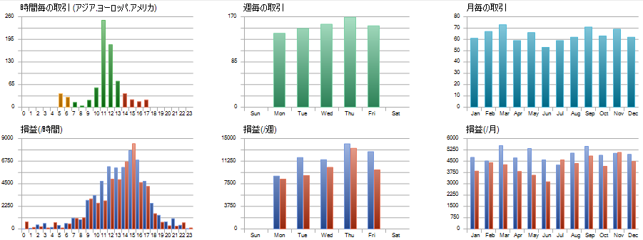GENESISバックテスト(各種グラフ)