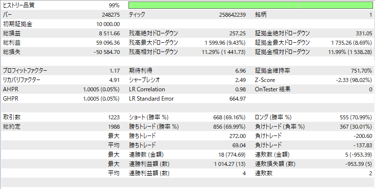 GENESISバックテスト(各種データ)