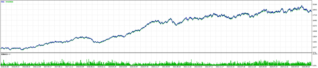 GENESISバックテストグラフ