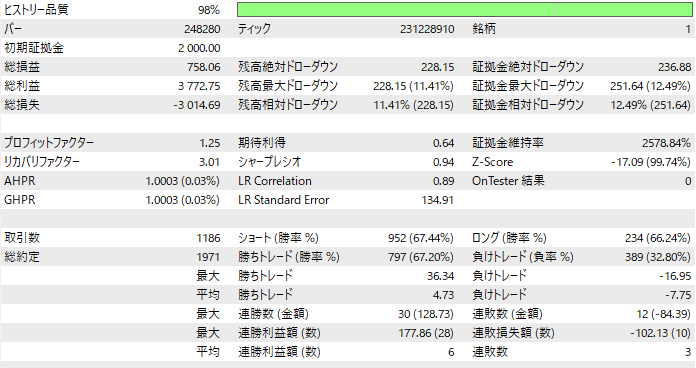 AXISバックテストデータ