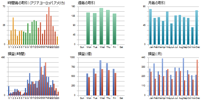 バックテストデータ(グラフ)