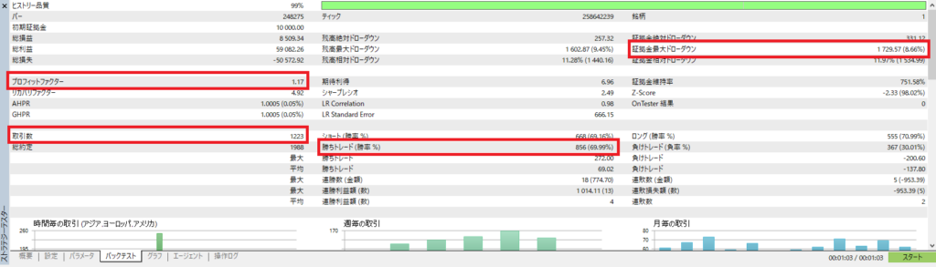 バックテスト結果画面